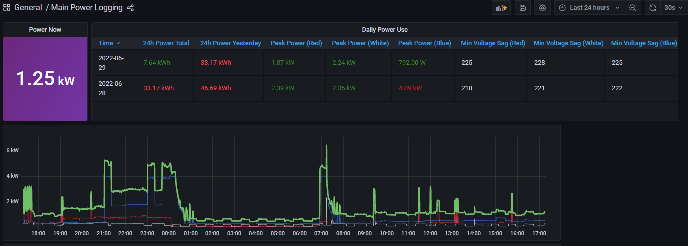 whole-house-3-phase-power-with-pzem-004t-zorruno